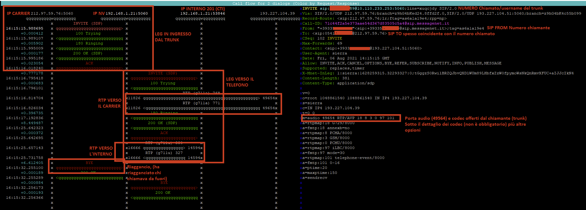 Multiple dialog view